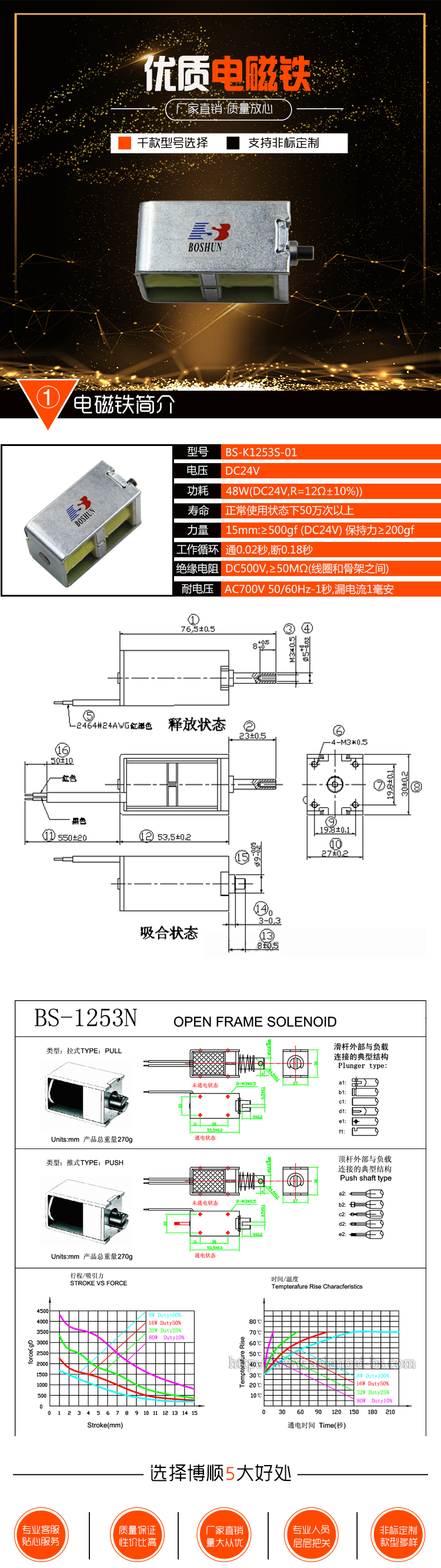 電動車電磁鐵BS-K1253S-01